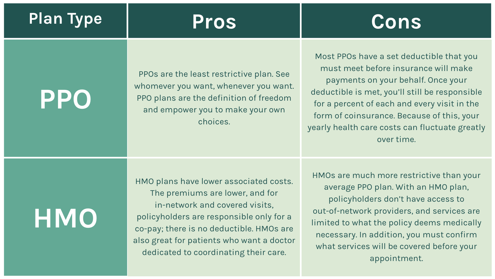 HMO Vs PPO How To Pick Your Health Insurance Plan One Medical