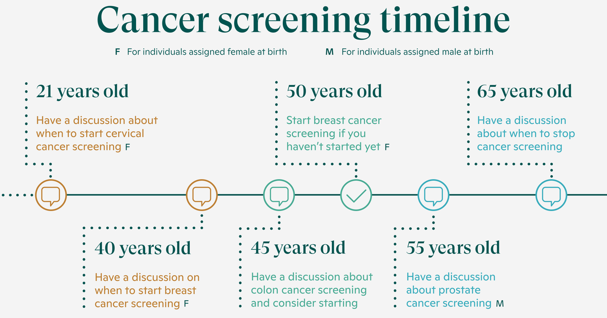 Your Guide to Cancer Screenings One Medical